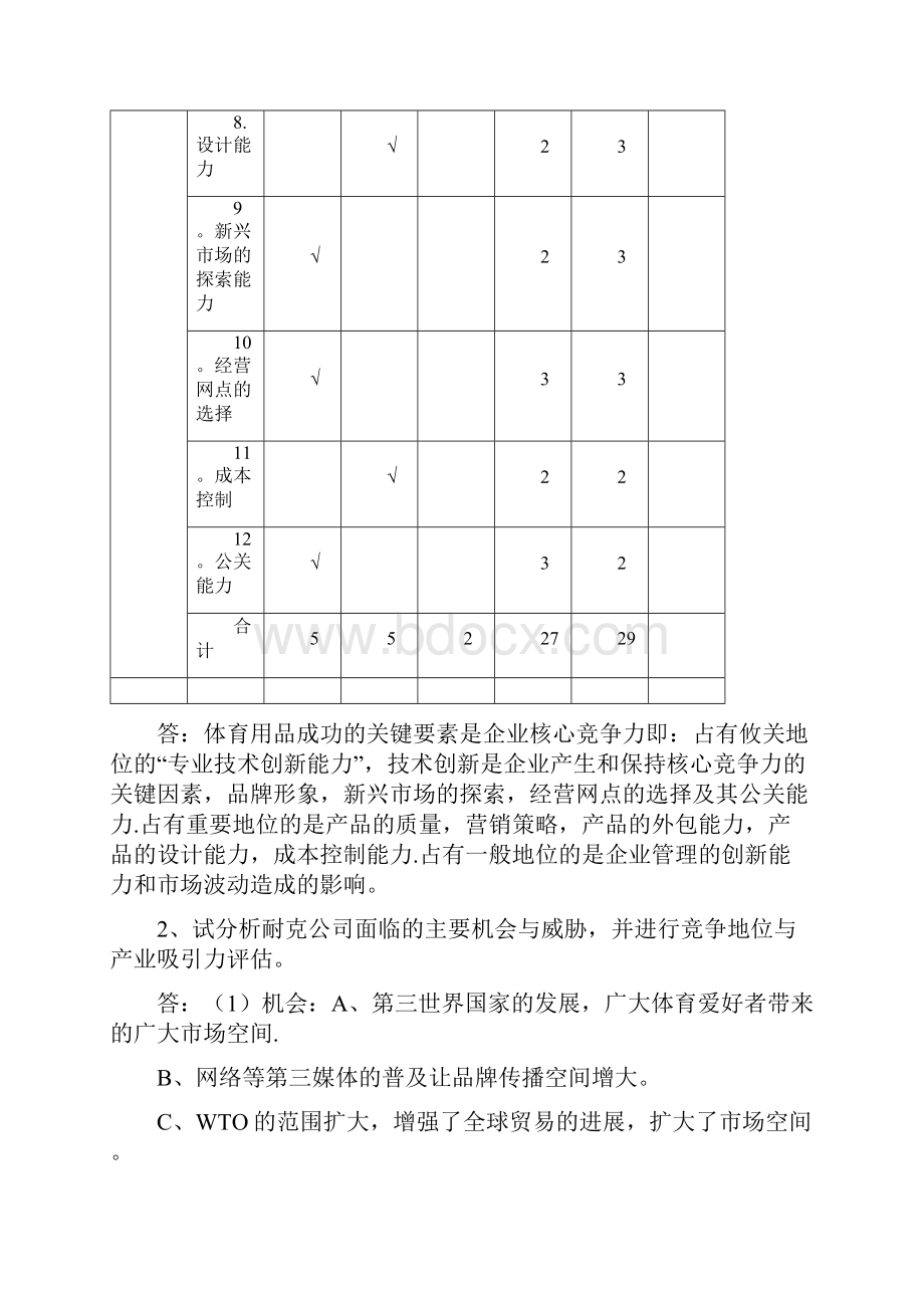 工商管理MBA作业 战略管理案例分析.docx_第2页