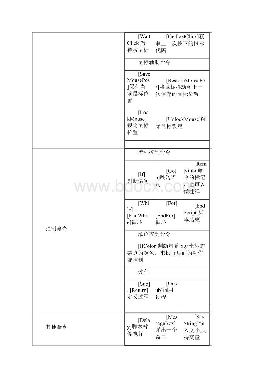 按键精灵命令大全.docx_第2页