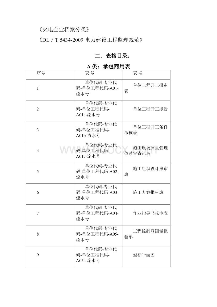 表格报审程序林州.docx_第3页