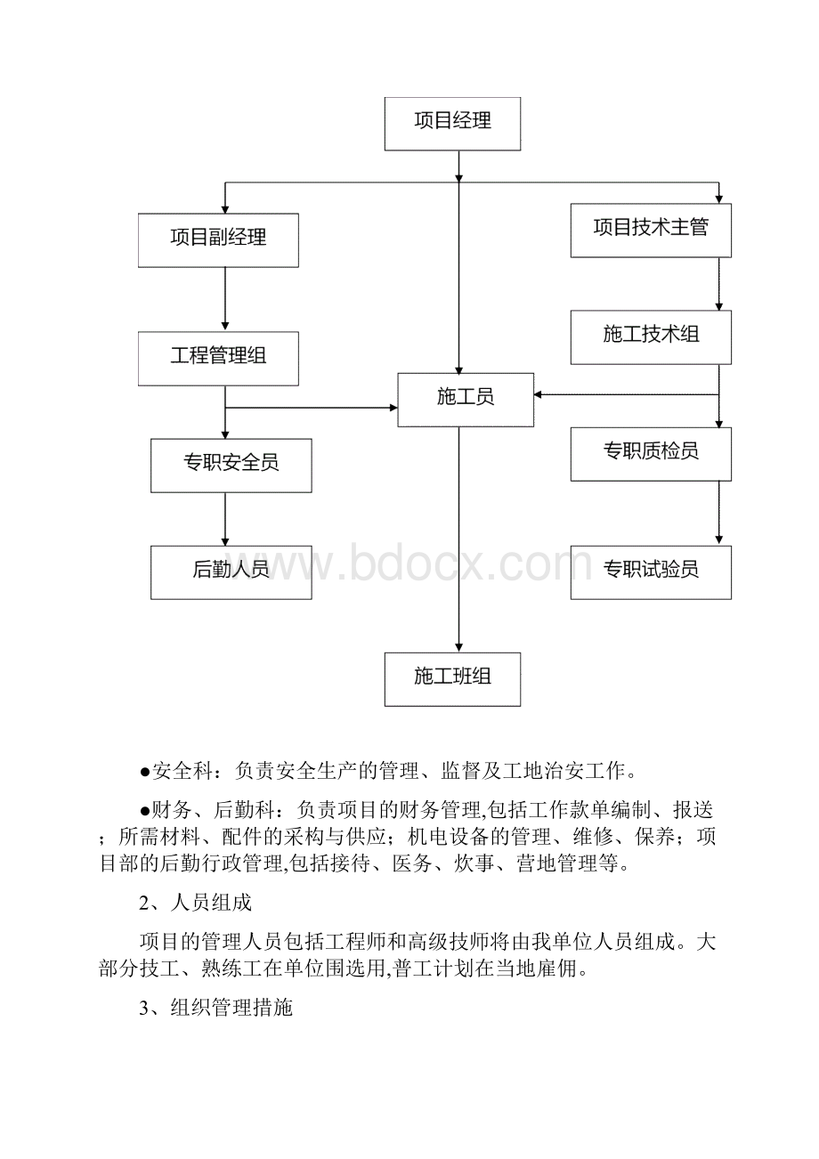 土地翻耕工程施工组织设计方案.docx_第3页