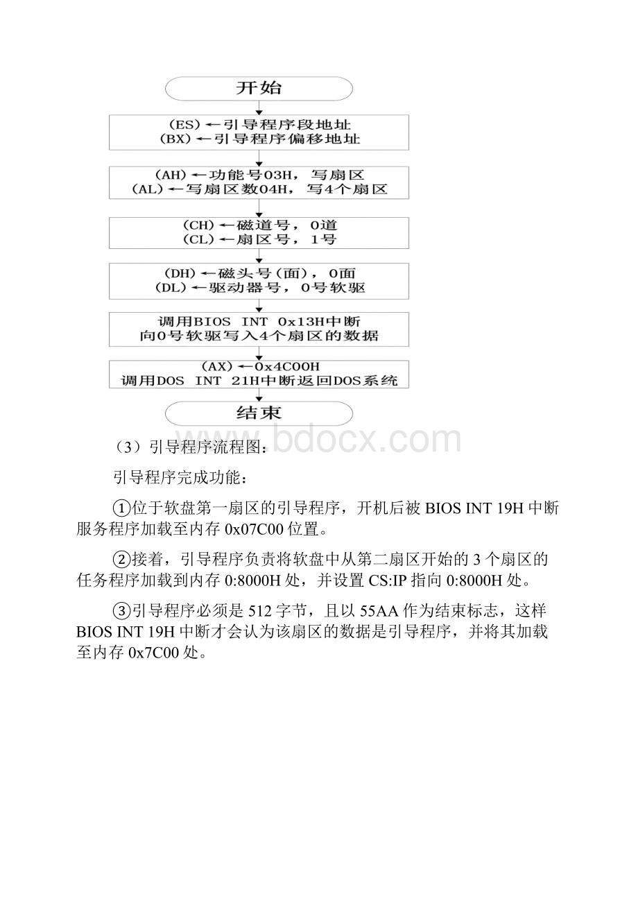 汇编语言编写一个可以自行启动计算机不需要在现有操作系统环境中运行的程序.docx_第3页