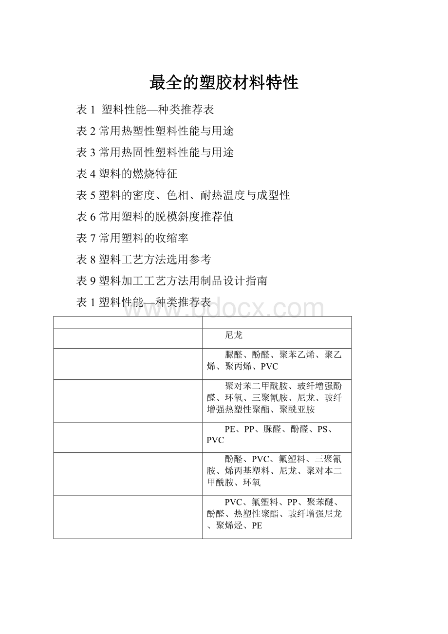 最全的塑胶材料特性.docx