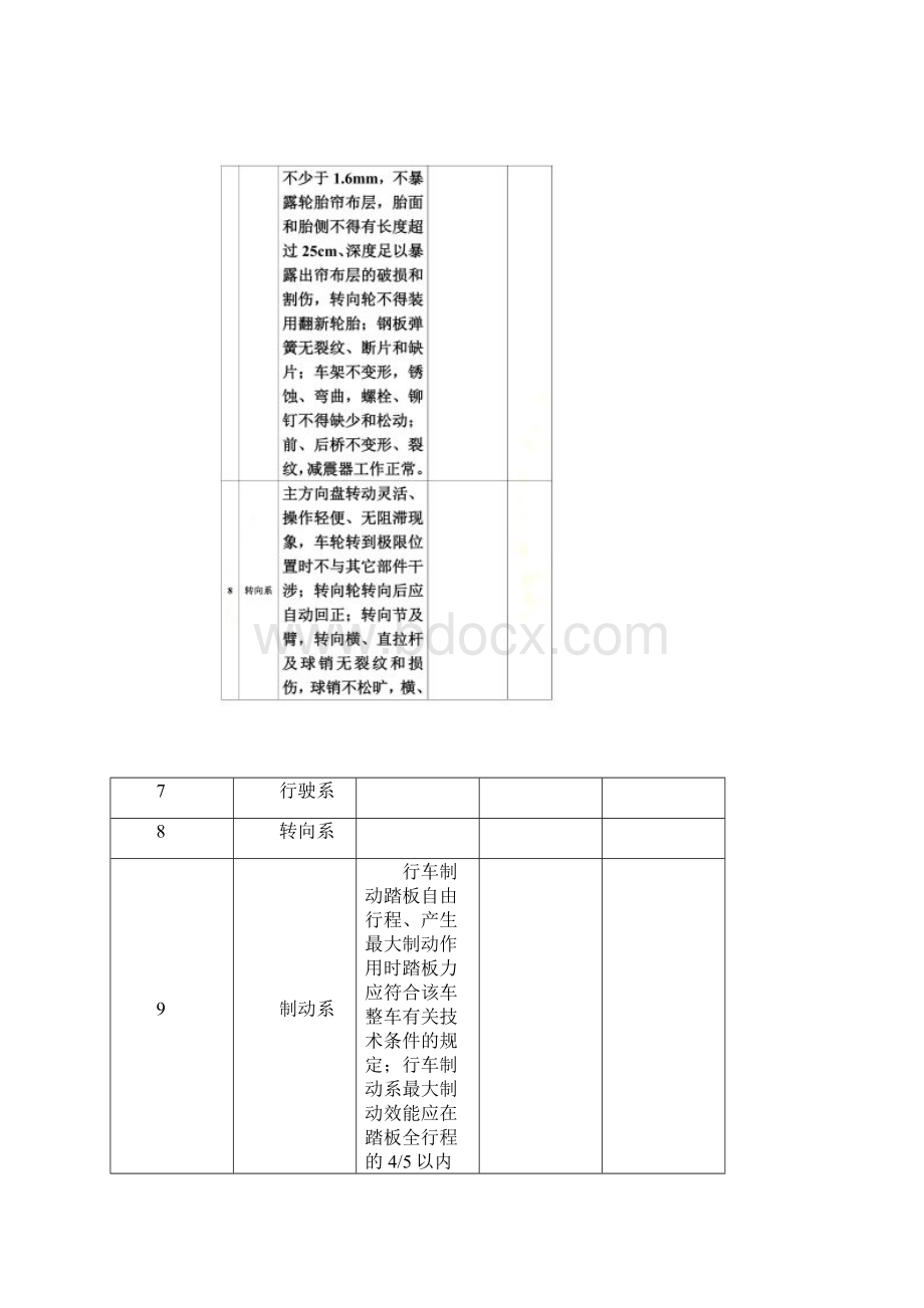 车辆安全检查表.docx_第3页