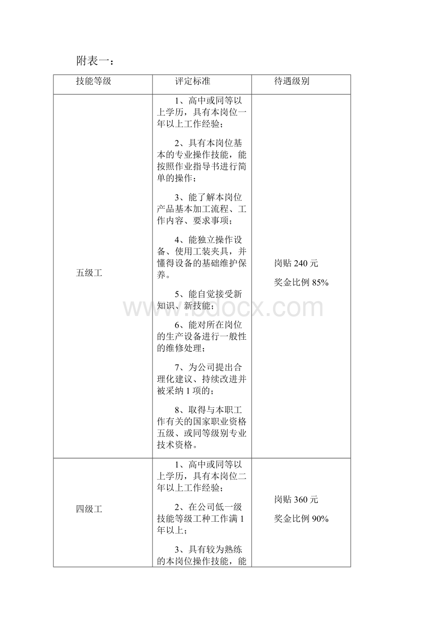 职工技能等级评定管理办法.docx_第3页