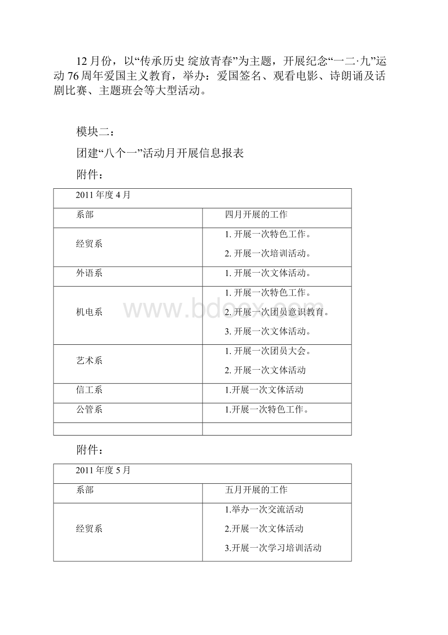 院团委组织部年度工作总结.docx_第2页