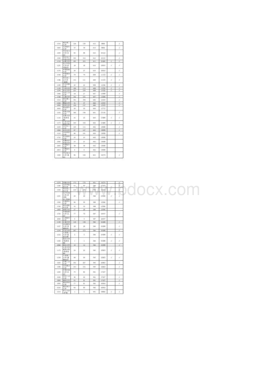 河南高考分数排名及学校分数线全国参考.docx_第2页