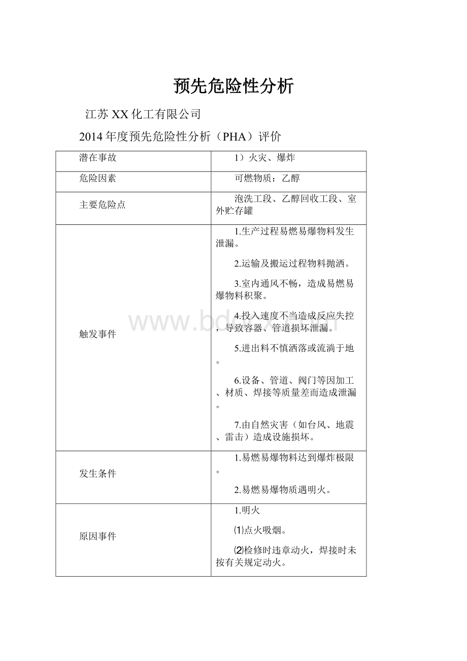 预先危险性分析.docx_第1页