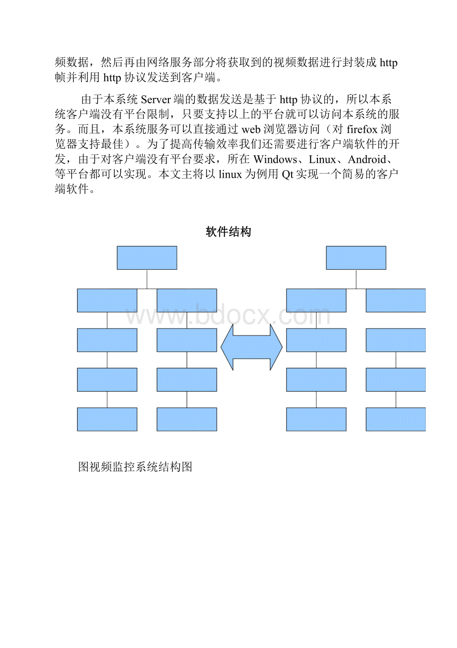 视频监控程序设计说明书.docx_第2页