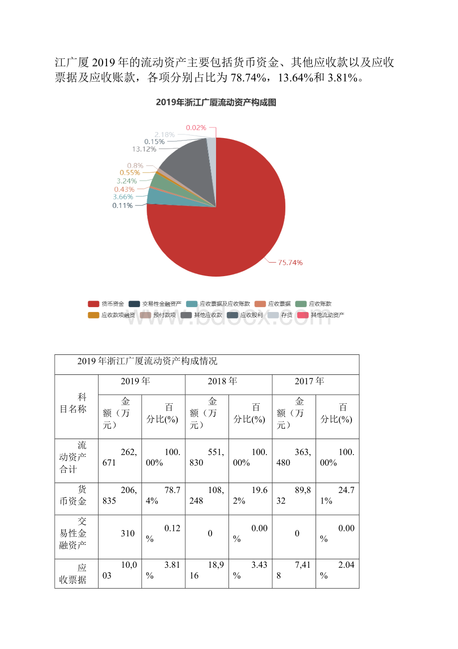 浙江广厦度财务分析报告.docx_第3页