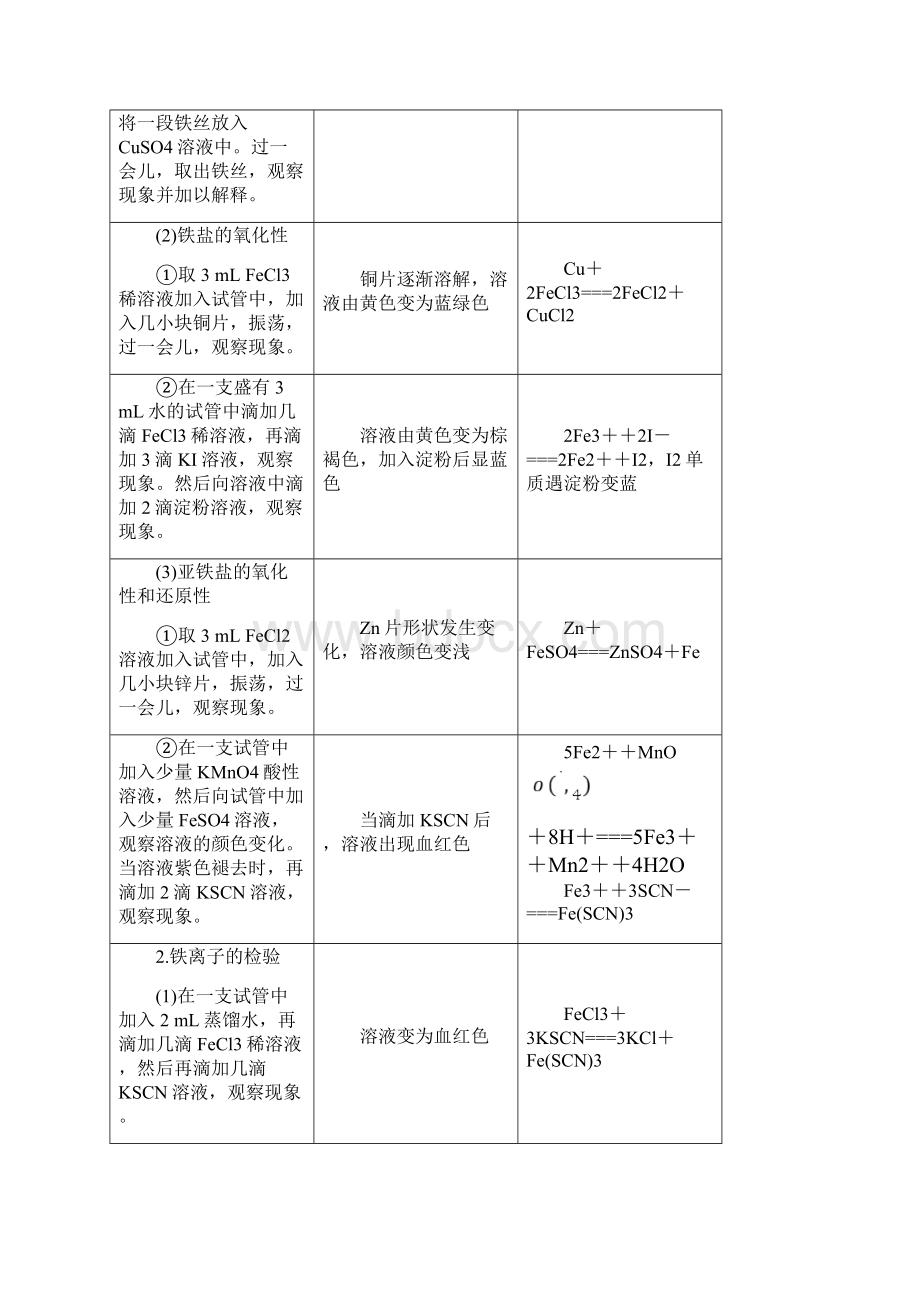 学年高中化学第三章铁金属材料实验活动2铁及其化合物的性质学案新人教版必修第一册.docx_第2页