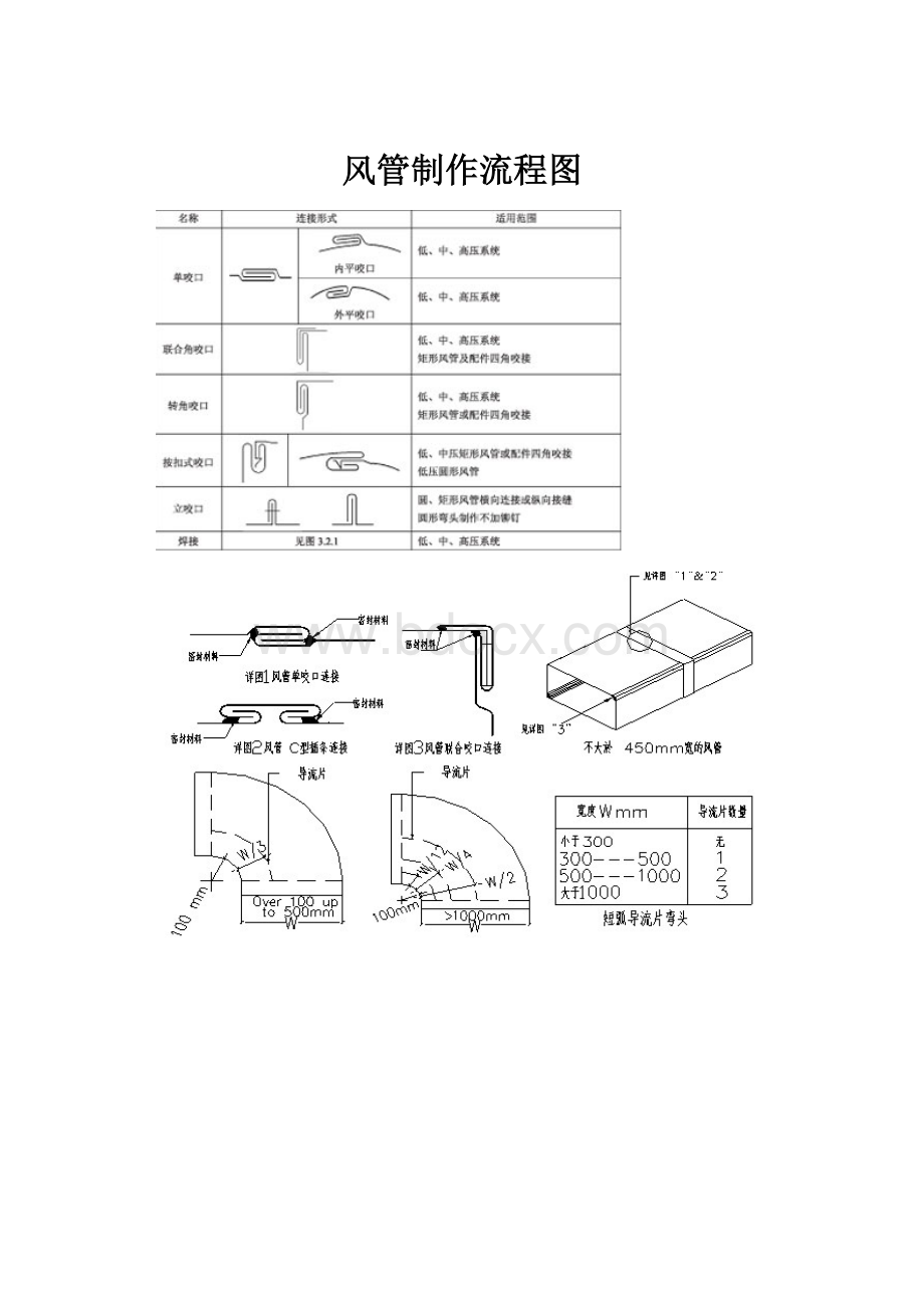 风管制作流程图.docx