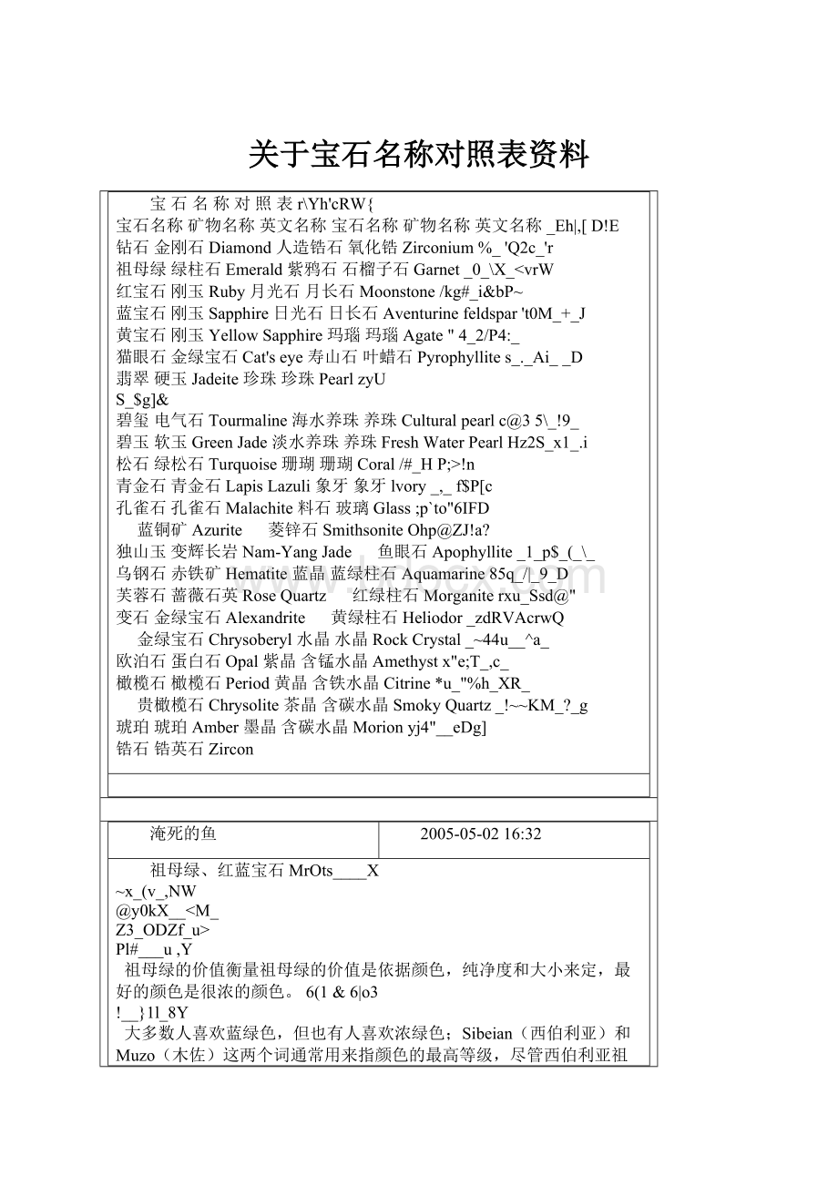 关于宝石名称对照表资料.docx_第1页