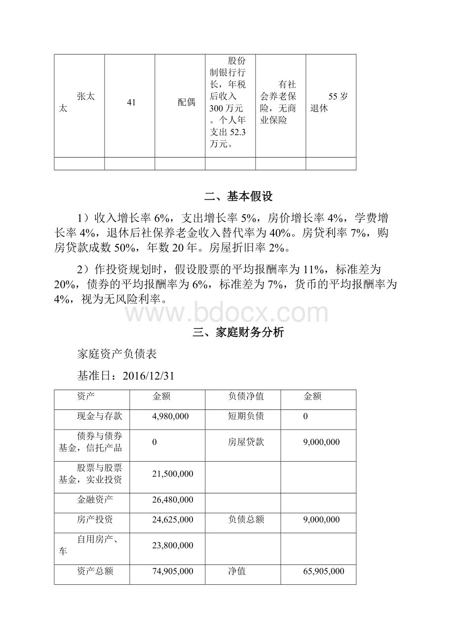 全方位理财规划报告.docx_第2页