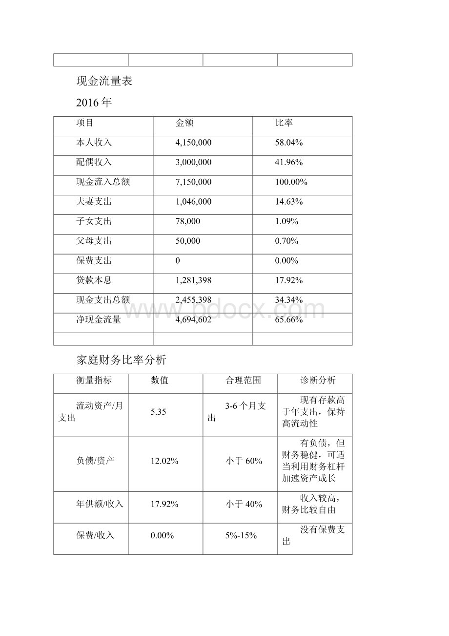 全方位理财规划报告.docx_第3页