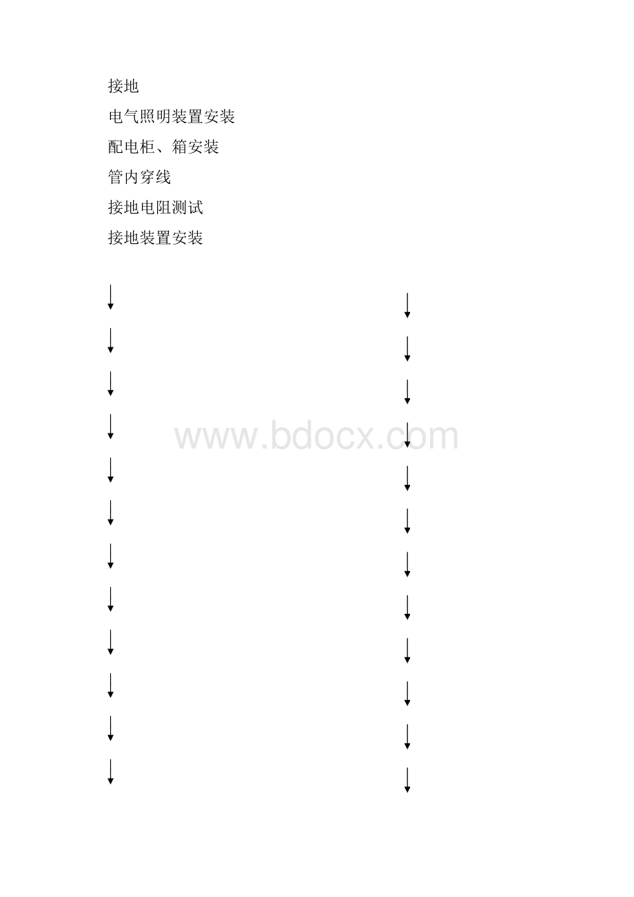 建筑电气防雷与接地工程施工工艺流程.docx_第2页