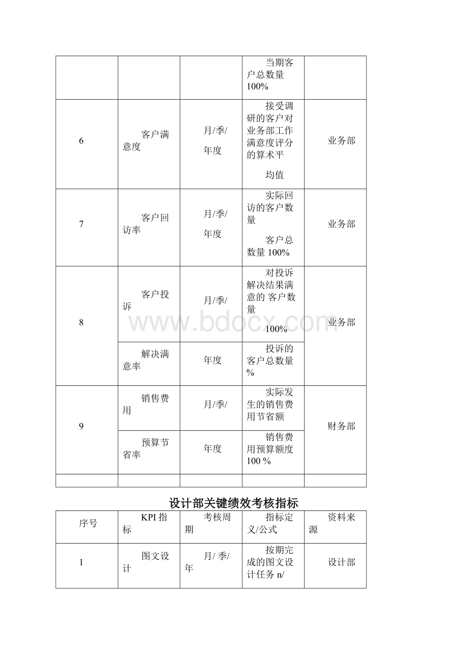 印刷业绩效考核.docx_第2页