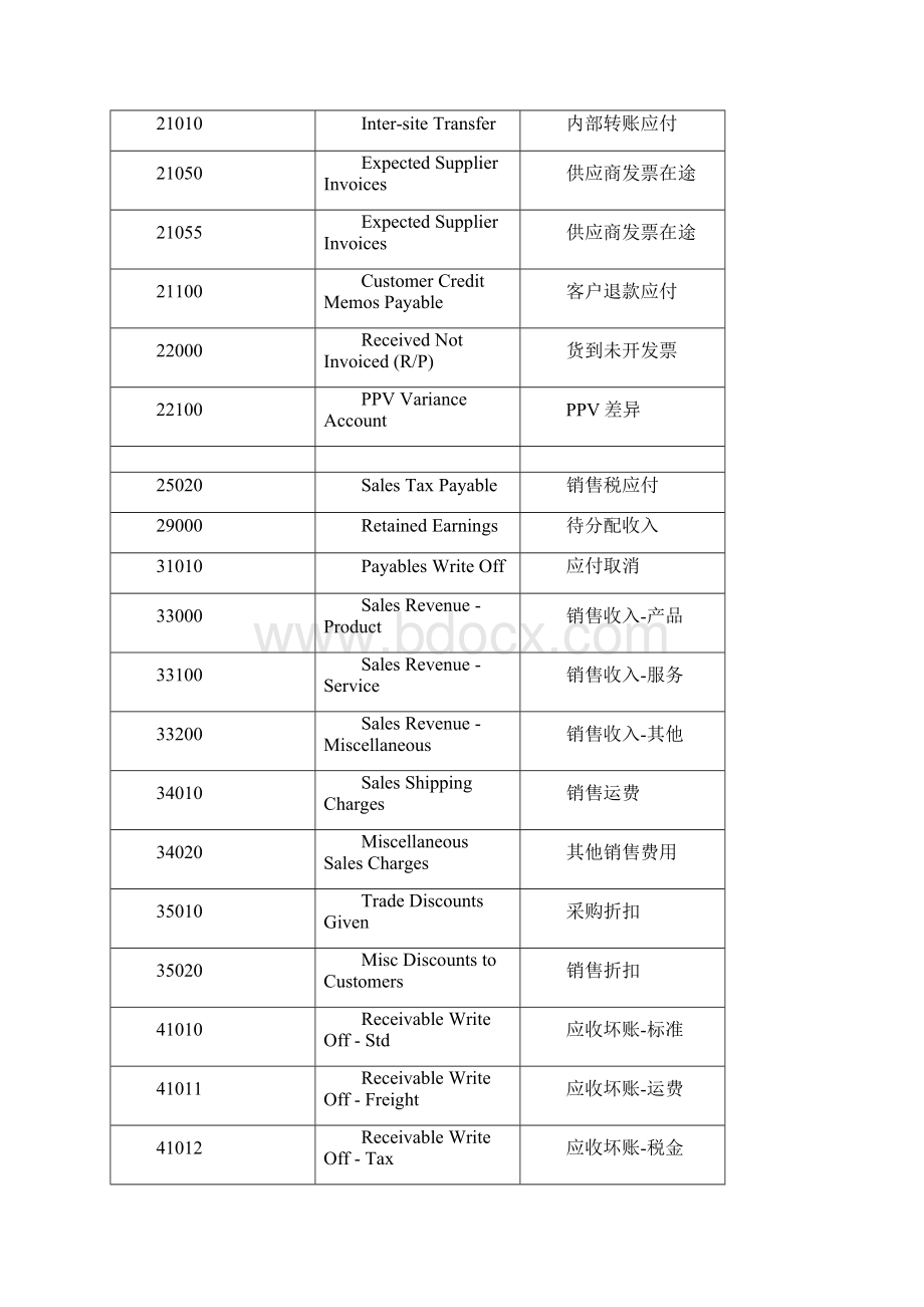 财务知识财务专业术语及培训教材.docx_第3页