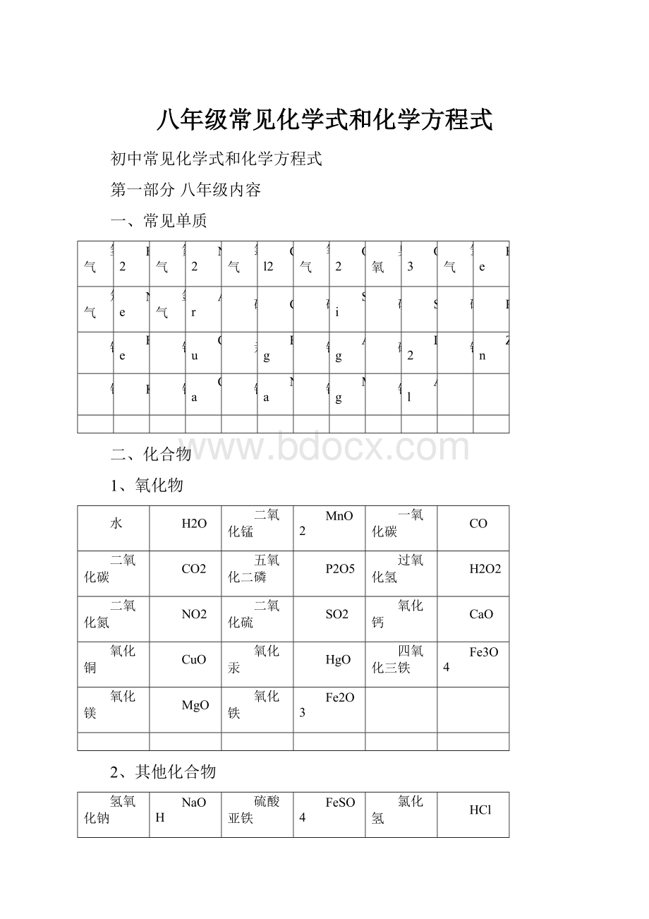 八年级常见化学式和化学方程式.docx_第1页