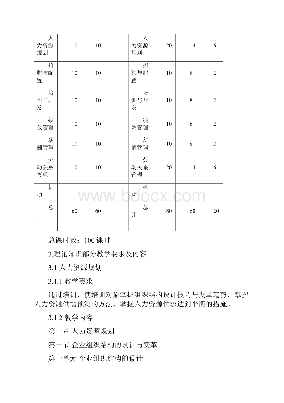 人力资源管理师教学大纲教学计划课时.docx_第3页