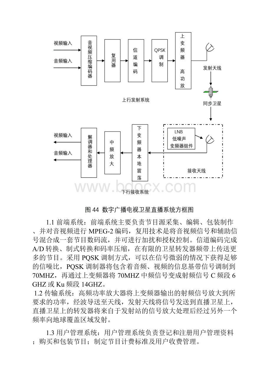 中波发射台信号源系统.docx_第2页