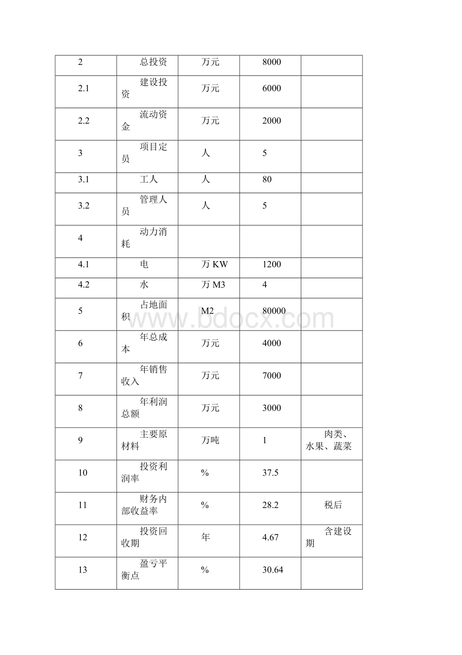 关于3万吨冷库及恒温库建设项目可行性研究报告.docx_第3页