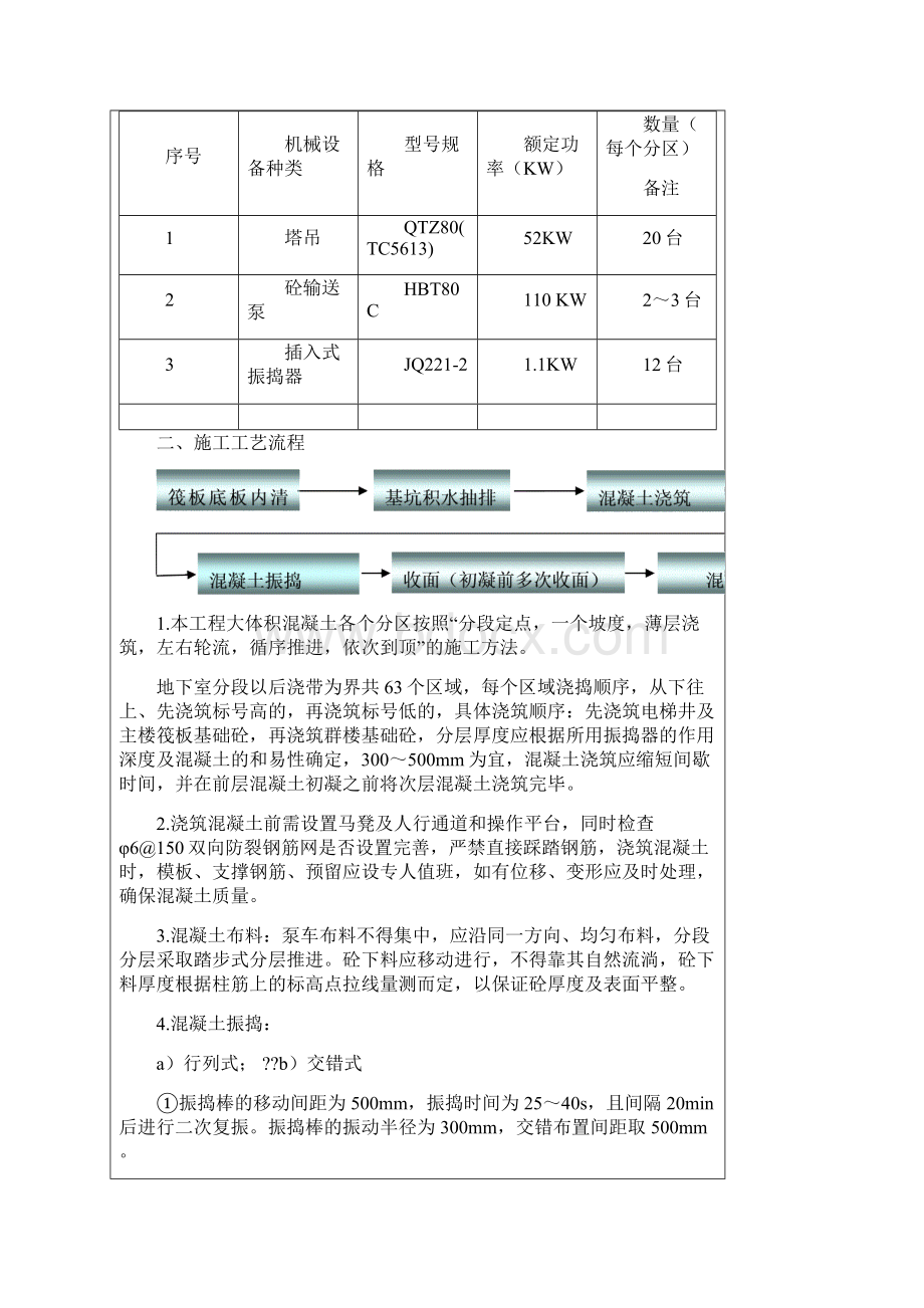 混凝土浇筑技术交底.docx_第3页