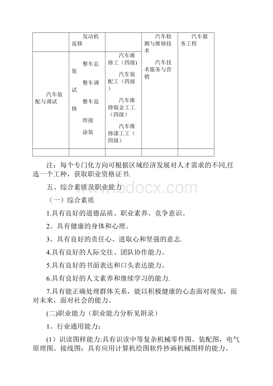 中等职业教育汽车制造与检修专业指导性人才培养方案.docx_第2页