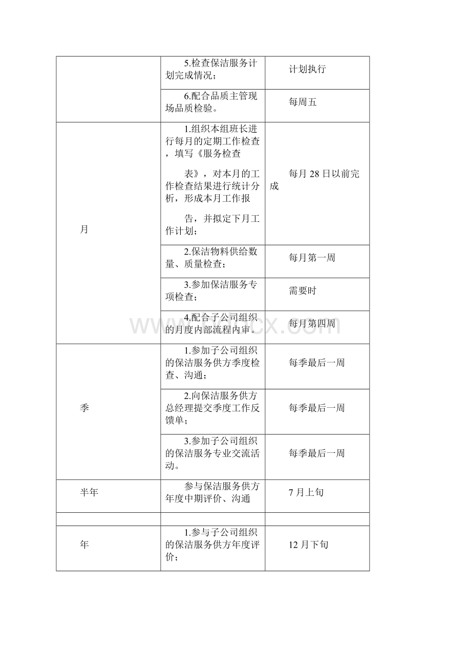 精选保洁工作方案DOC.docx_第2页