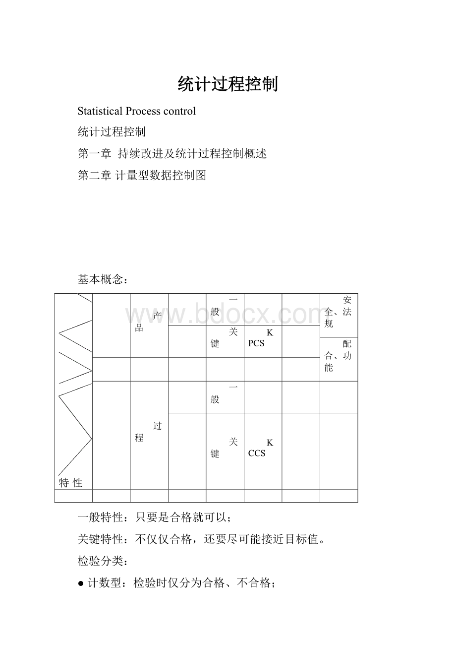 统计过程控制.docx_第1页