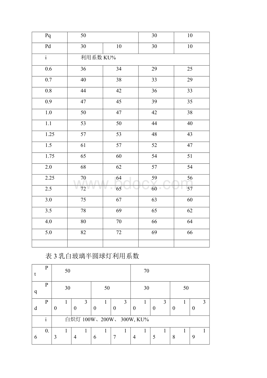 利用系数表doc.docx_第2页