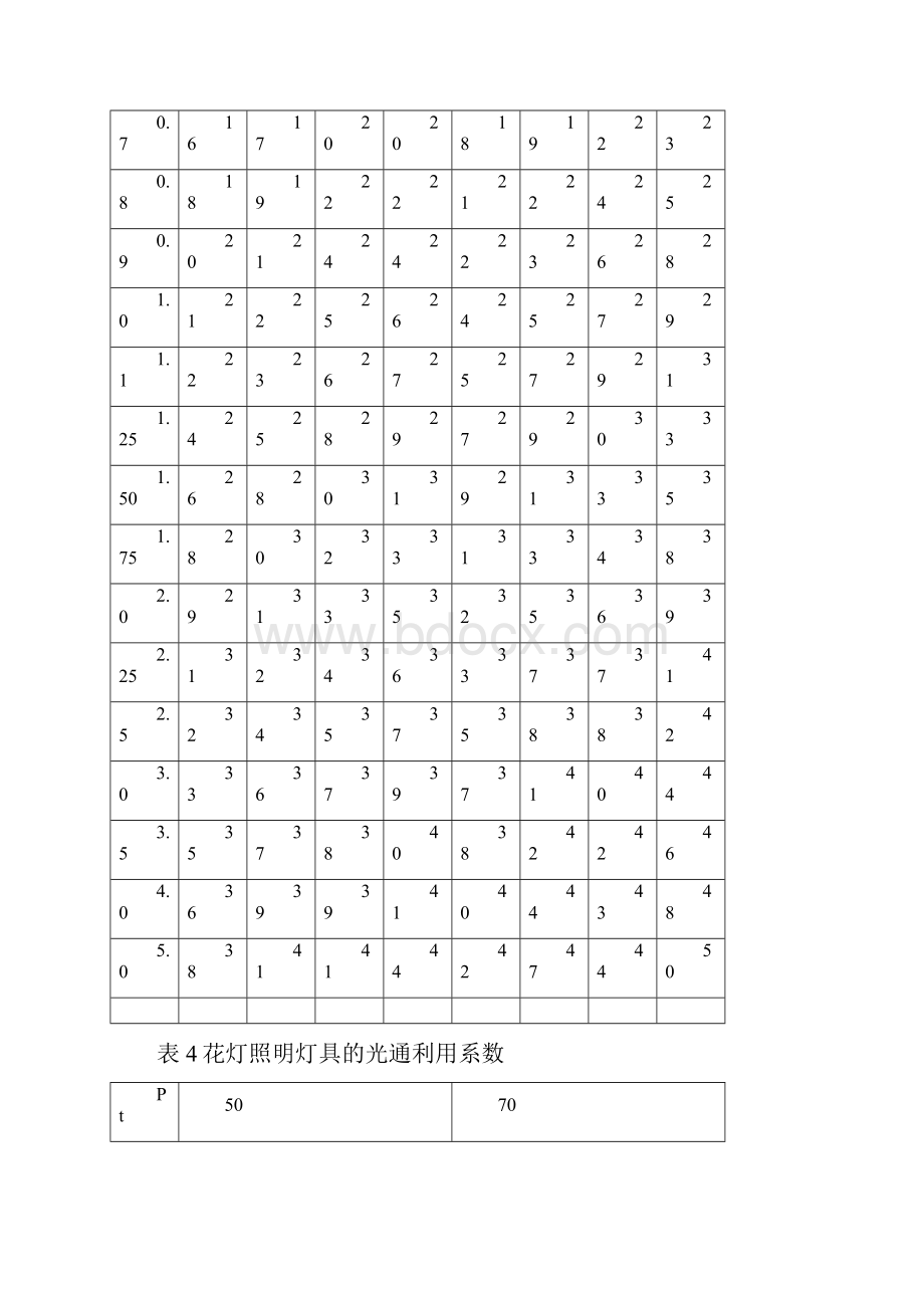 利用系数表doc.docx_第3页