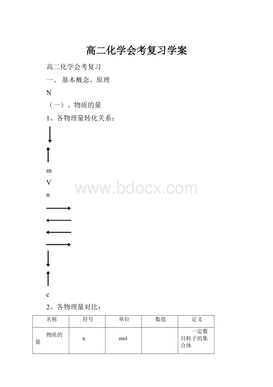 高二化学会考复习学案.docx