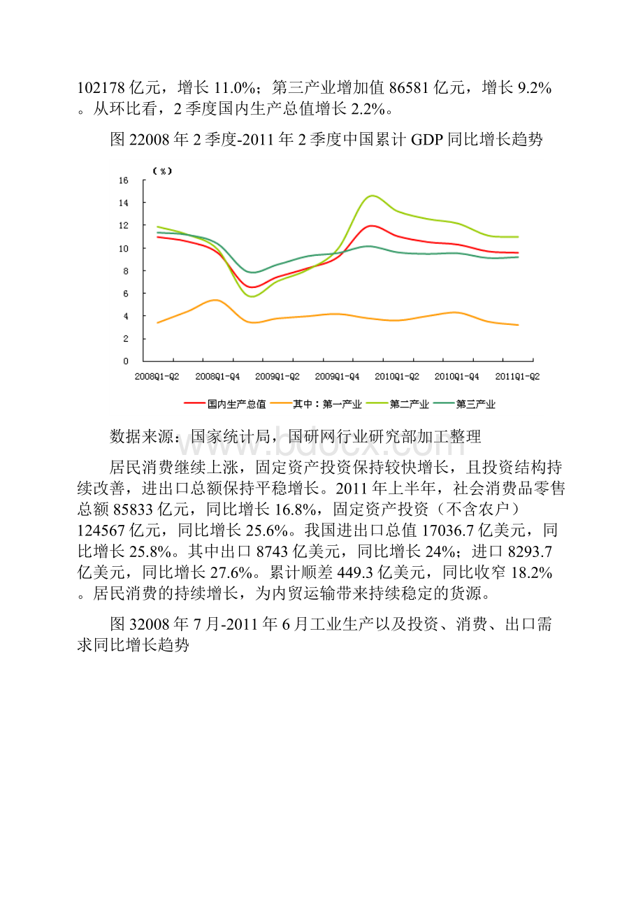 国研专稿季度交通运输行业发展环境分析报告.docx_第3页