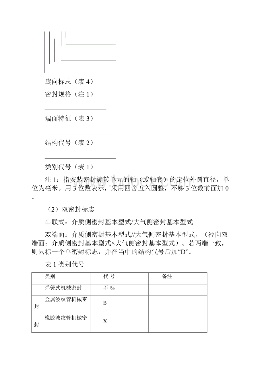 密封型标志.docx_第2页