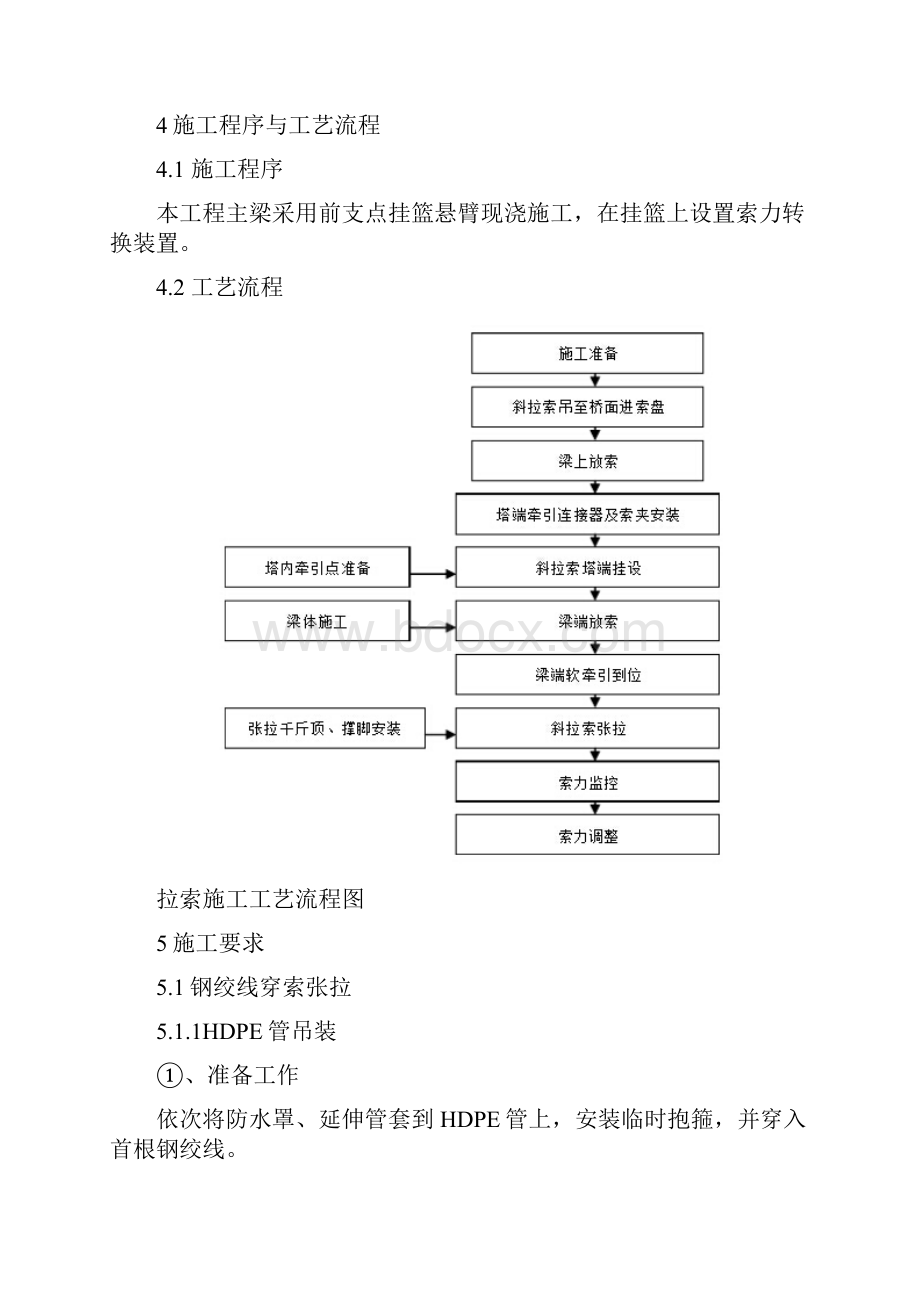 斜拉桥拉索作业指导书施工指南篇.docx_第2页