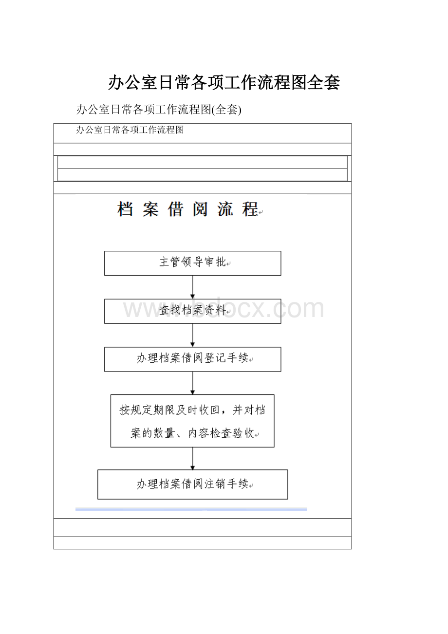 办公室日常各项工作流程图全套.docx