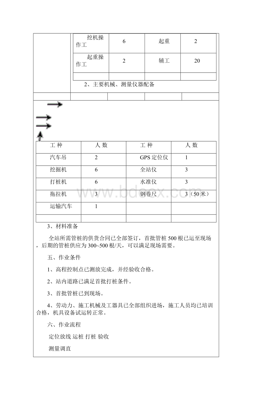 渔光互补桩基施工方案.docx_第3页