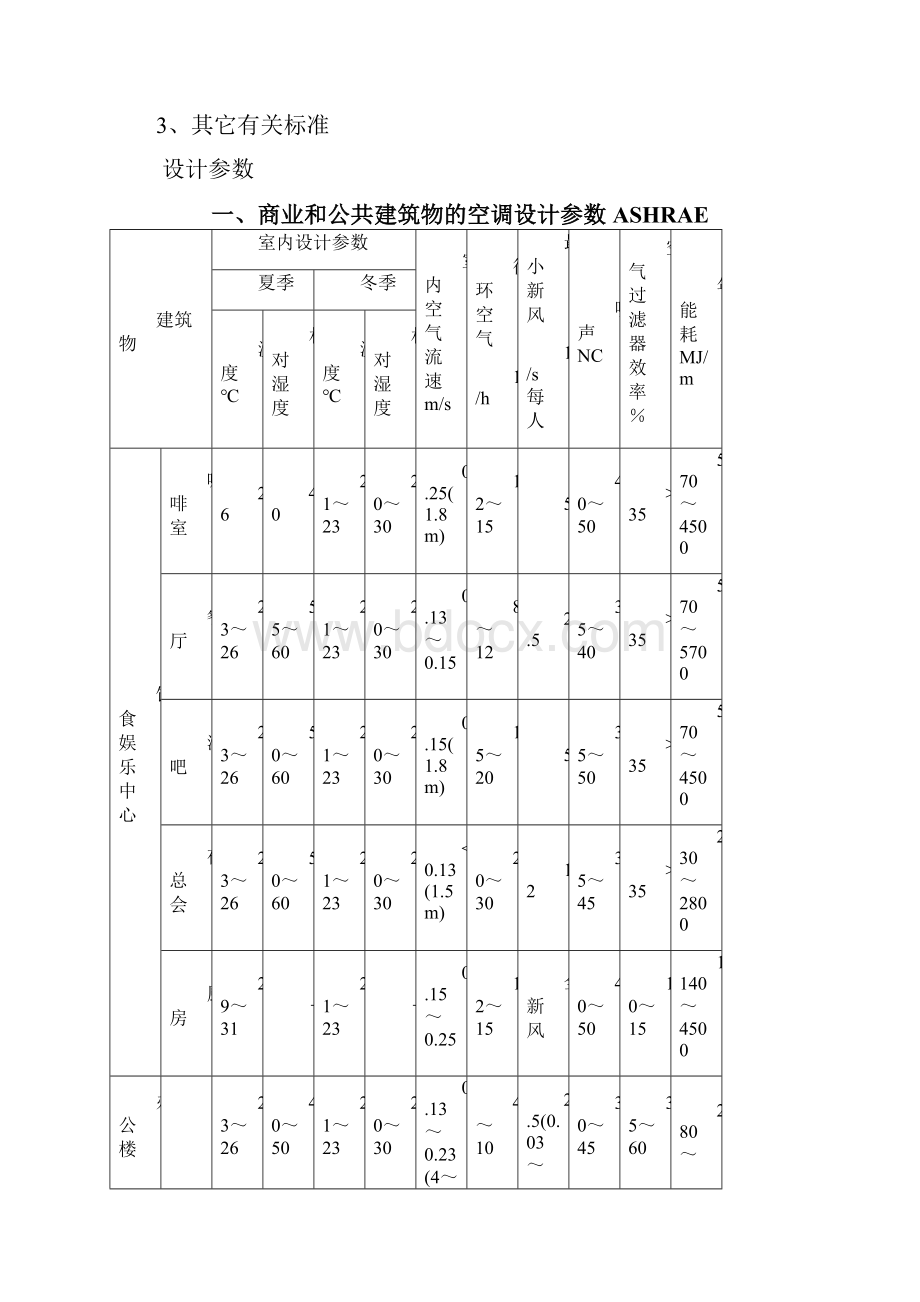 暖通空调系统设计手册.docx_第2页