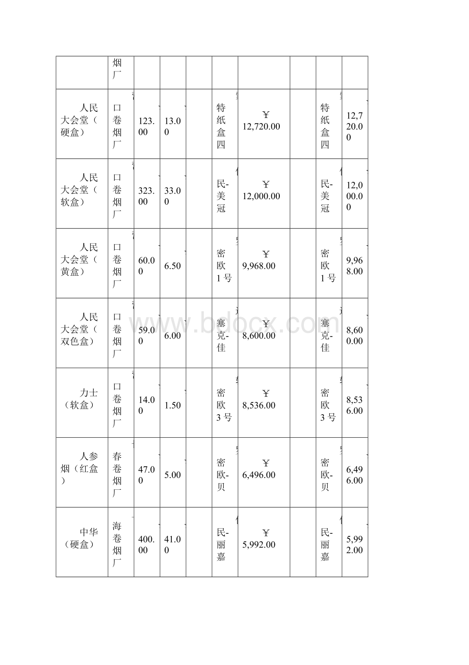 香烟价格表图.docx_第2页