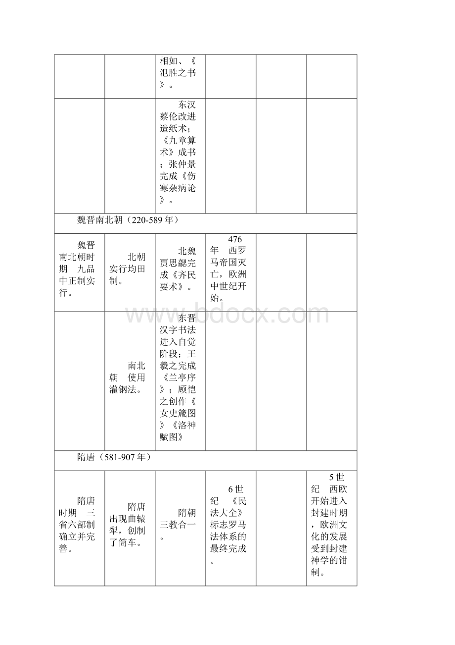 谢文娟 通史复习中外历史大事年表.docx_第3页