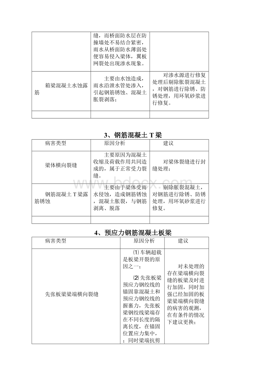 桥梁病害原因分析及建议汇总.docx_第3页