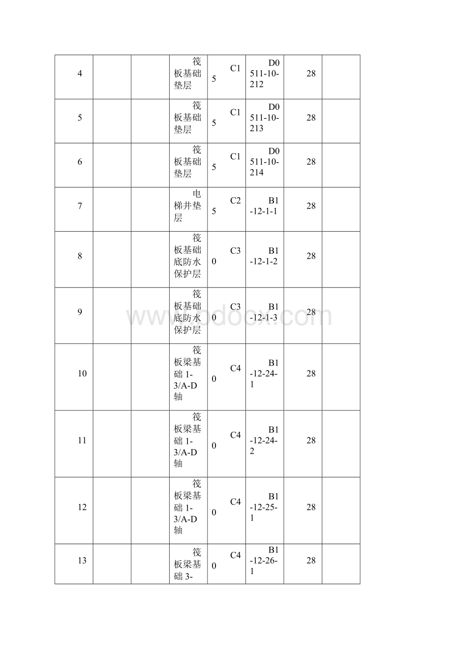 混凝土试块抗压强度汇总表.docx_第2页