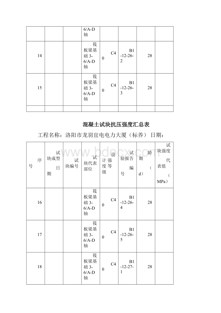 混凝土试块抗压强度汇总表.docx_第3页