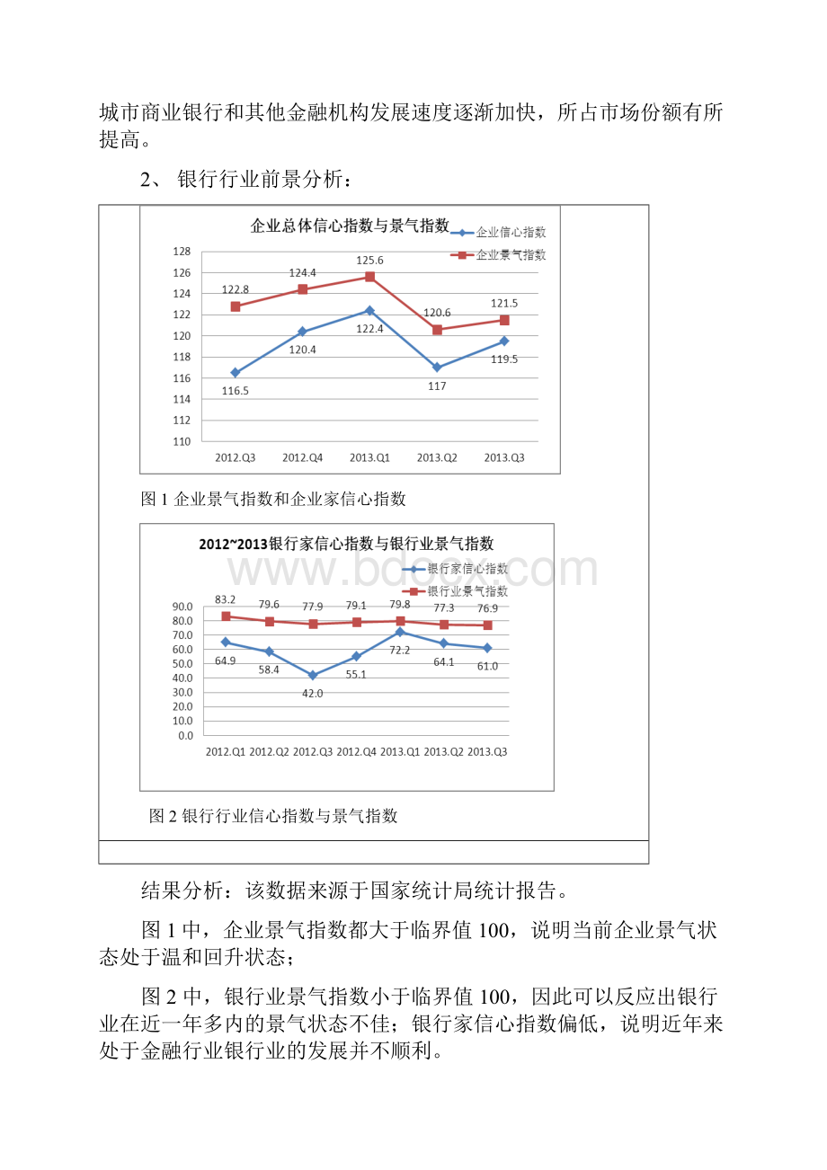 银行行业分析结果汇报.docx_第2页