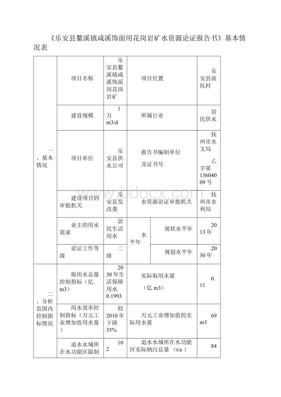 乐安县咸溪饰面用花岗岩矿水资源论证报告书送审稿.docx_第2页