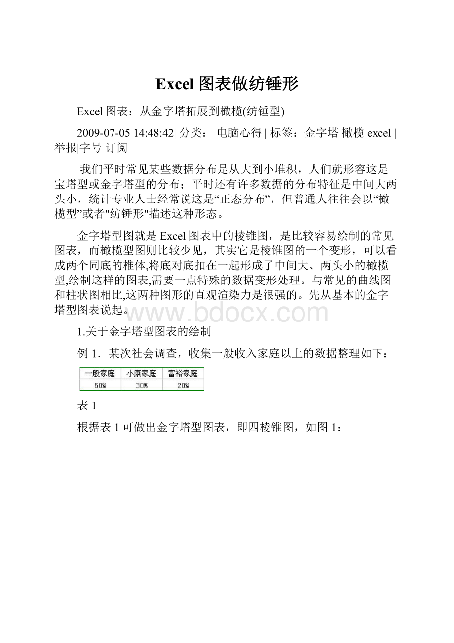 Excel图表做纺锤形.docx