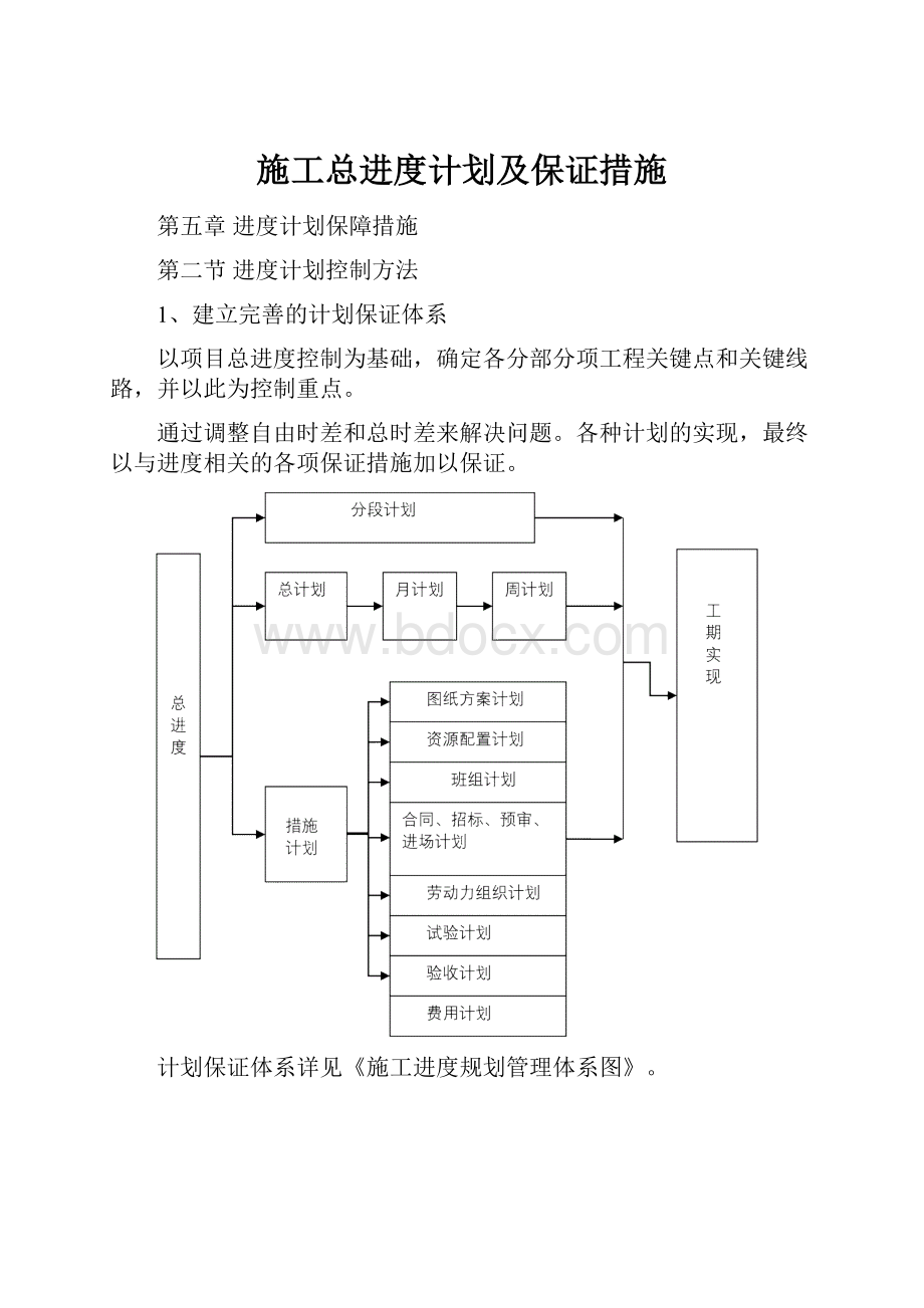 施工总进度计划及保证措施.docx