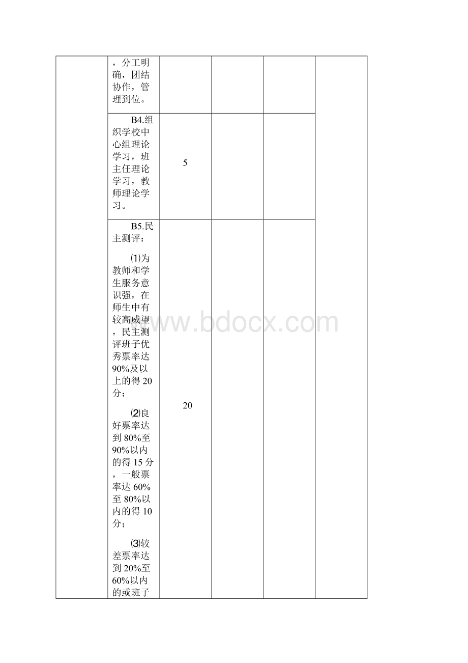 市直学校年度综合目标管理考评细则.docx_第2页