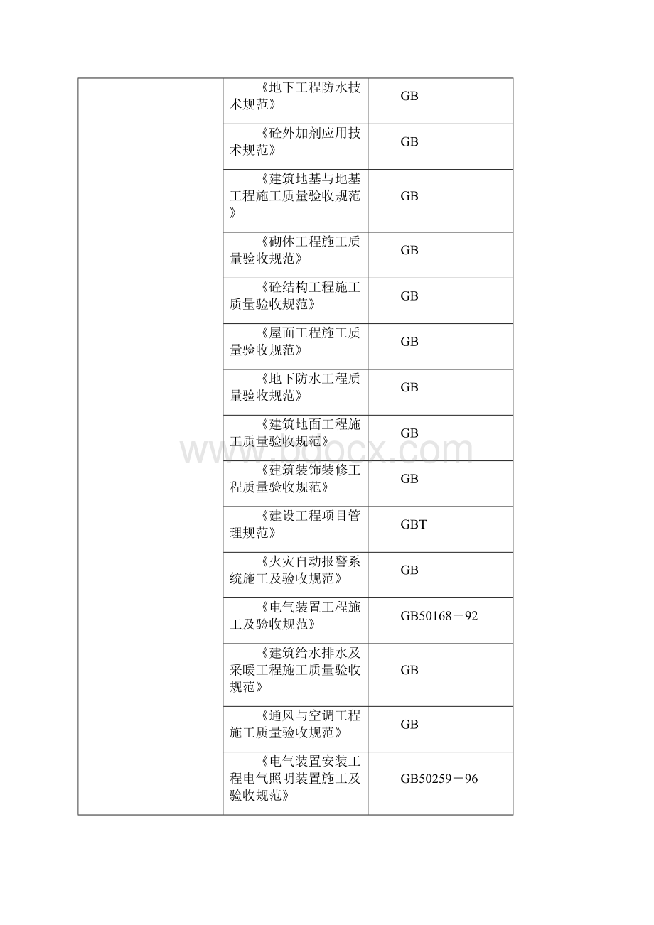 南翟营纪念堂工程施工组织设计总设计.docx_第2页