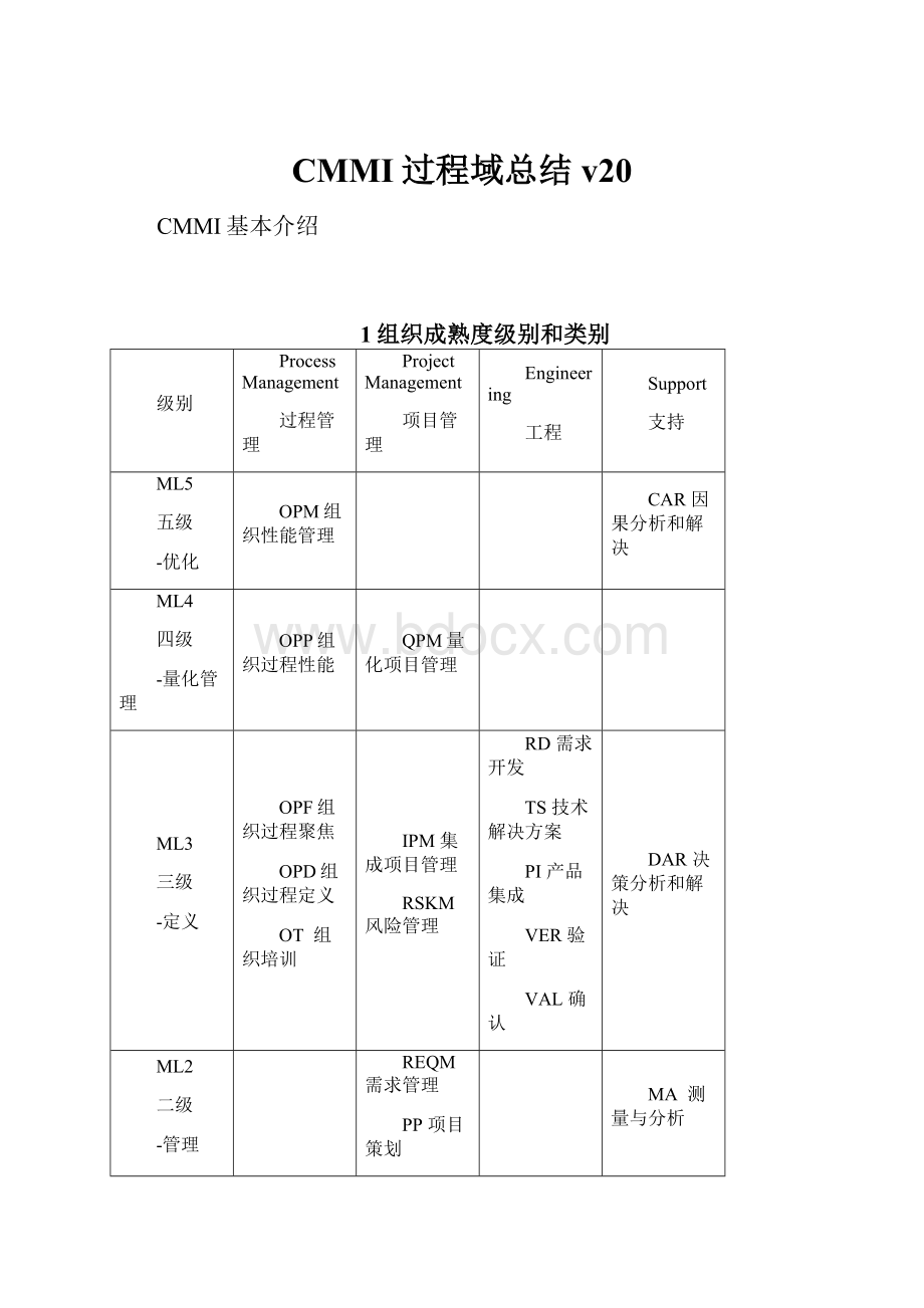 CMMI过程域总结v20.docx